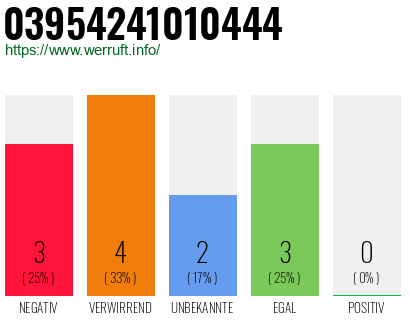 Rufnummer 03954241010444 Telefonnummer 03954241010444