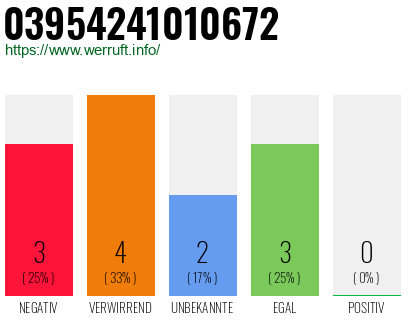 Rufnummer 03954241010672 Telefonnummer 03954241010672