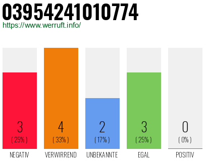 Rufnummer 03954241010774 Telefonnummer 03954241010774