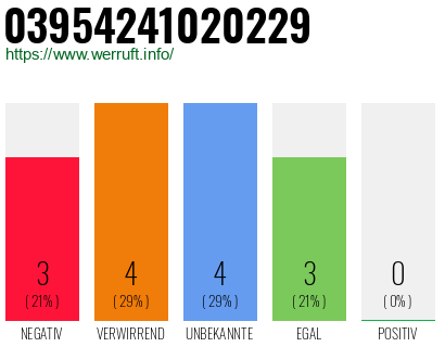 Rufnummer 03954241020229 Telefonnummer 03954241020229