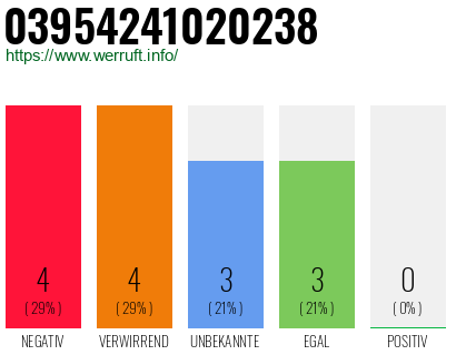 Rufnummer 03954241020238 Telefonnummer 03954241020238
