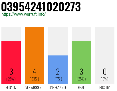 Rufnummer 03954241020273 Telefonnummer 03954241020273
