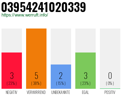 Rufnummer 03954241020339 Telefonnummer 03954241020339