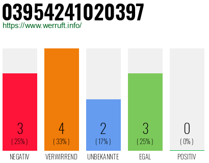 Rufnummer 03954241020397 Telefonnummer 03954241020397