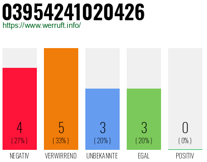 Rufnummer 03954241020426 Telefonnummer 03954241020426