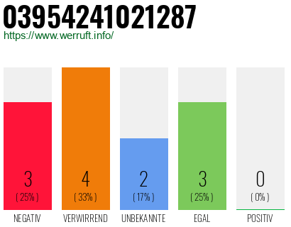 Rufnummer 03954241021287 Telefonnummer 03954241021287