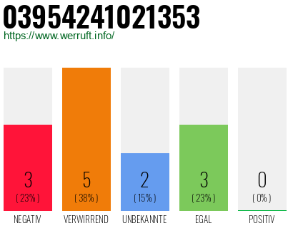 Rufnummer 03954241021353 Telefonnummer 03954241021353