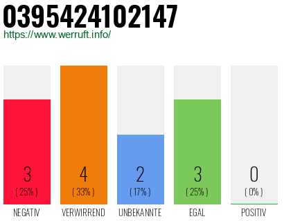 Rufnummer 0395424102147 Telefonnummer 0395424102147