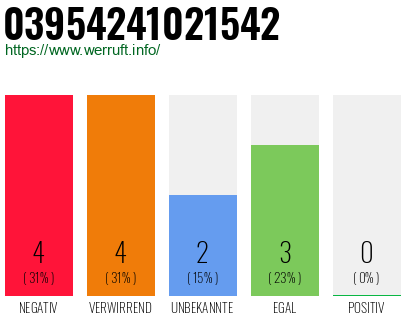 Rufnummer 03954241021542 Telefonnummer 03954241021542