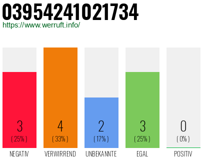 Rufnummer 03954241021734 Telefonnummer 03954241021734