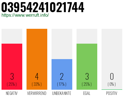 Rufnummer 03954241021744 Telefonnummer 03954241021744