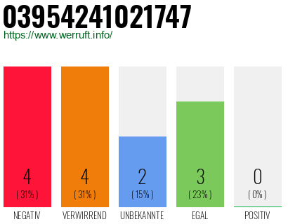 Rufnummer 03954241021747 Telefonnummer 03954241021747