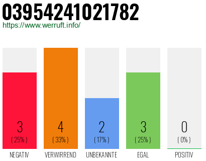 Rufnummer 03954241021782 Telefonnummer 03954241021782