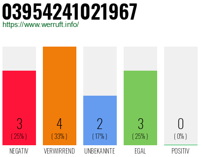 Rufnummer 03954241021967 Telefonnummer 03954241021967