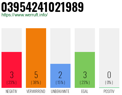 Rufnummer 03954241021989 Telefonnummer 03954241021989