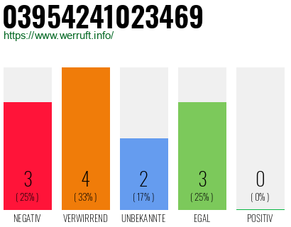 Rufnummer 03954241023469 Telefonnummer 03954241023469