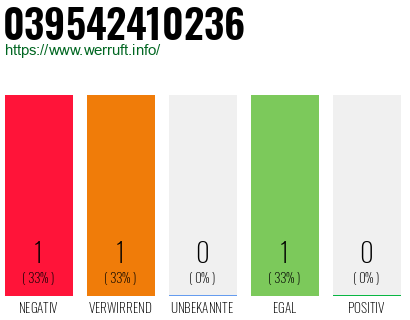 Telefonnummer 039542410236