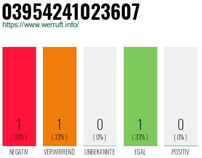 Telefonnummer 03954241023607