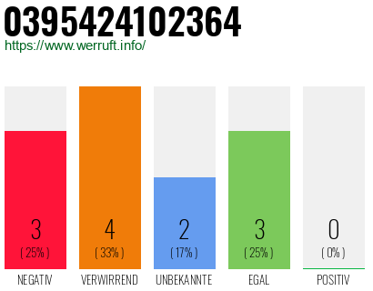 Rufnummer 0395424102364 Telefonnummer 0395424102364