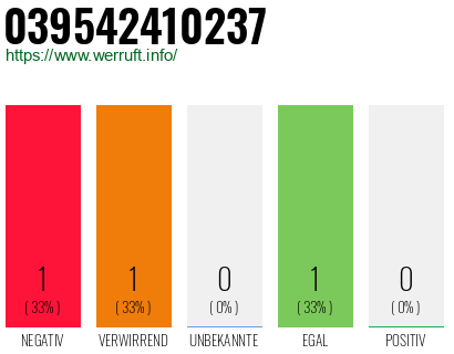 Telefonnummer 039542410237