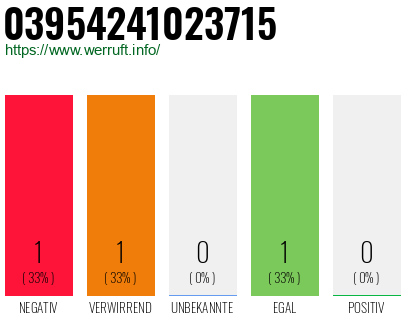 Telefonnummer 03954241023715