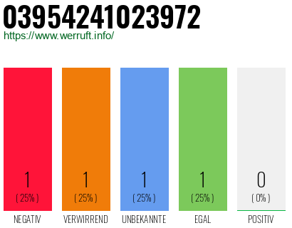 Telefonnummer 03954241023972