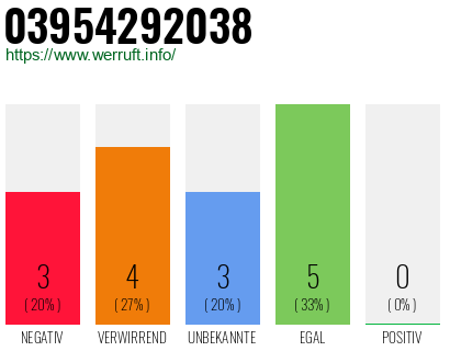 Rufnummer 03954292038 Telefonnummer 03954292038