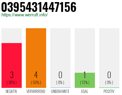 Rufnummer 0395431447156 Telefonnummer 0395431447156