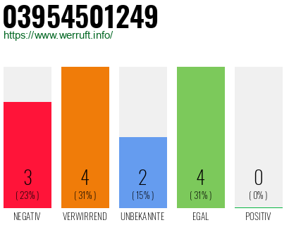 Rufnummer 03954501249 Telefonnummer 03954501249