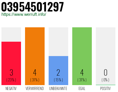 Rufnummer 03954501297 Telefonnummer 03954501297