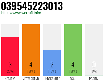 Telefonnummer 039545223013