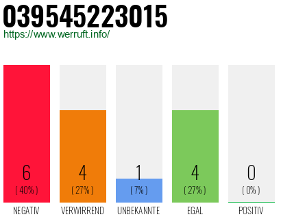 Rufnummer 039545223015 Telefonnummer 039545223015