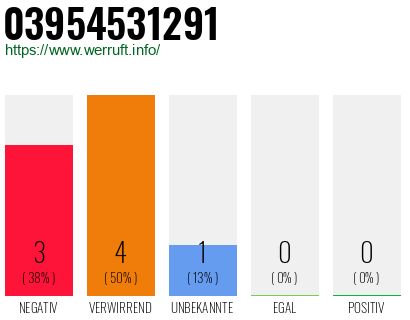 Rufnummer 03954531291 Telefonnummer 03954531291