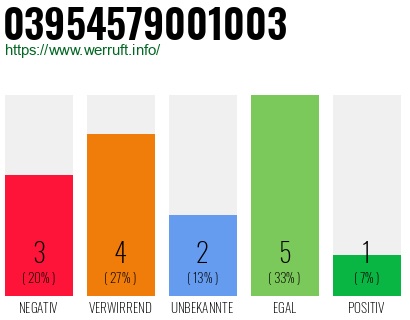 Rufnummer 03954579001003 Telefonnummer 03954579001003