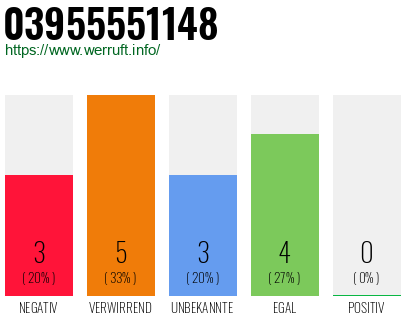 Rufnummer 03955551148 Telefonnummer 03955551148
