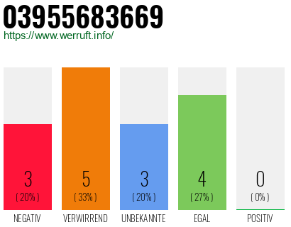 Rufnummer 03955683669 Telefonnummer 03955683669