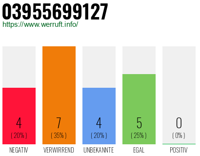 Rufnummer 03955699127 Telefonnummer 03955699127