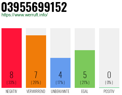 Rufnummer 03955699152 Telefonnummer 03955699152