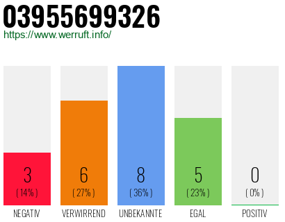 Rufnummer 03955699326 Telefonnummer 03955699326