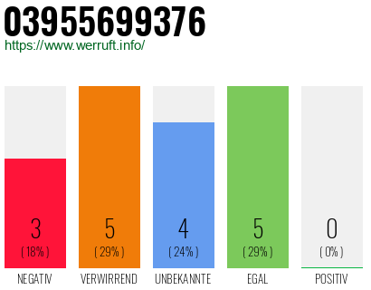 Rufnummer 03955699376 Telefonnummer 03955699376