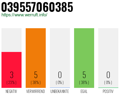 Rufnummer 039557060385 Telefonnummer 039557060385
