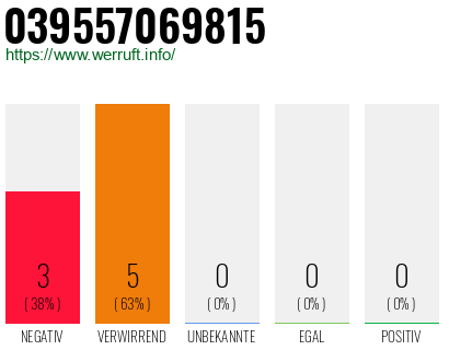 Rufnummer 039557069815 Telefonnummer 039557069815
