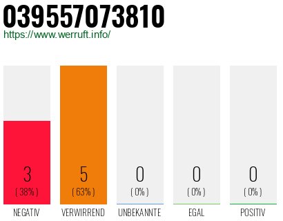 Rufnummer 039557073810 Telefonnummer 039557073810