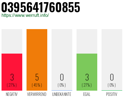 Rufnummer 0395641760855 Telefonnummer 0395641760855