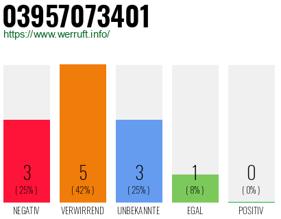 Rufnummer 03957073401 Telefonnummer 03957073401