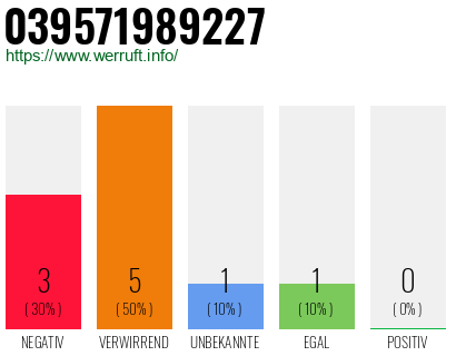 Rufnummer 039571989227 Telefonnummer 039571989227
