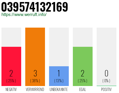 Telefonnummer 039574132169