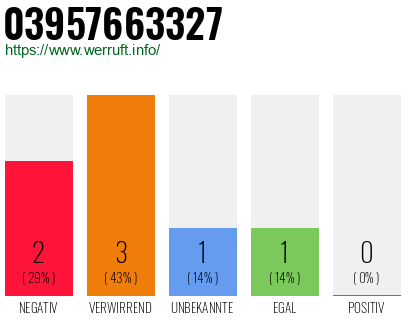 Telefonnummer 03957663327