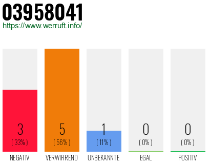 Rufnummer 03958041 Telefonnummer 03958041