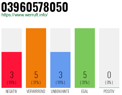 Rufnummer 03960578050 Telefonnummer 03960578050